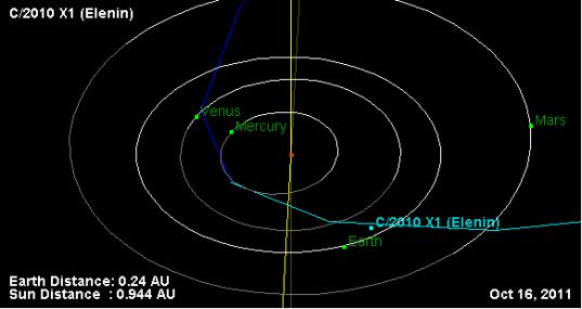 [Comet-Elenin-10-16-2011[3].gif]