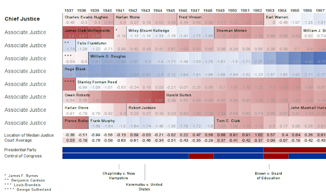 Visualization of Court Decision