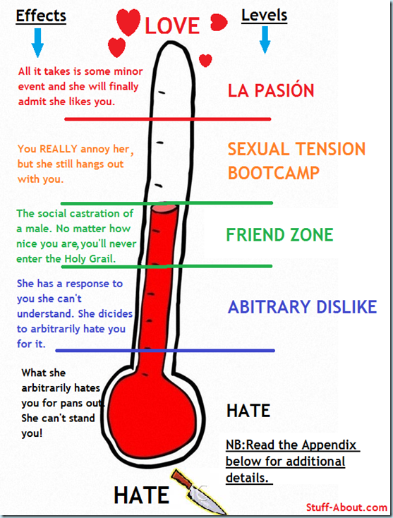 Thermometre of Love1