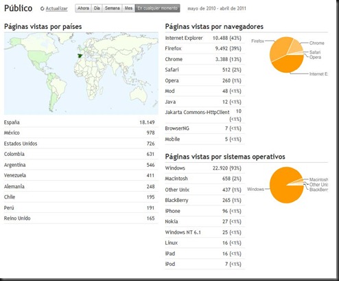Blogger- ALGARIVO - Estadísticas1