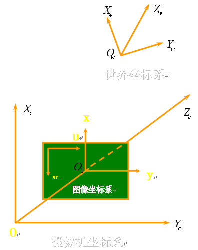 摄象机标定 from Tsai www.zwqxin.com