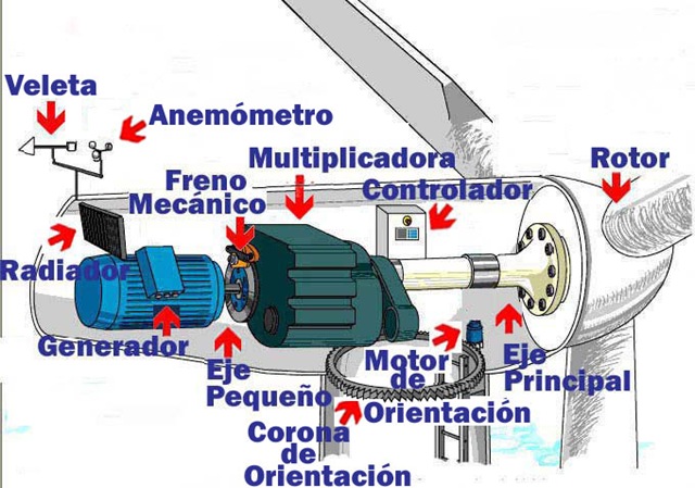 [componentes-aerogenerador[5].jpg]