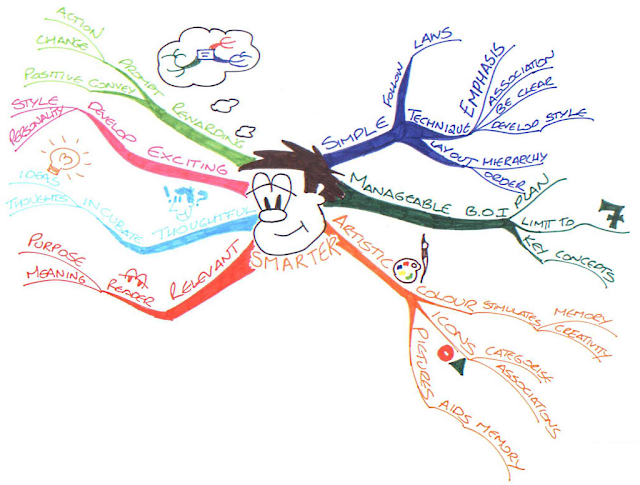Mind Mapping makes you S-M-R-T. mind map image