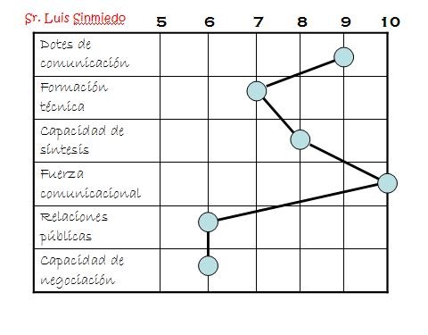 [Competencias 2.jpg]