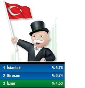 İliniz Monopoly’de Yer Alsın. Giresun- İstanbul Kapışması