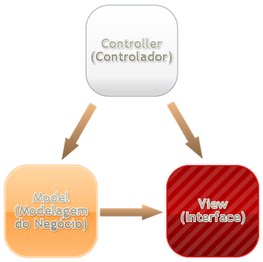 MVC-1