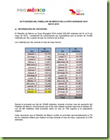Informe del Pabellón de México a ProMéxico