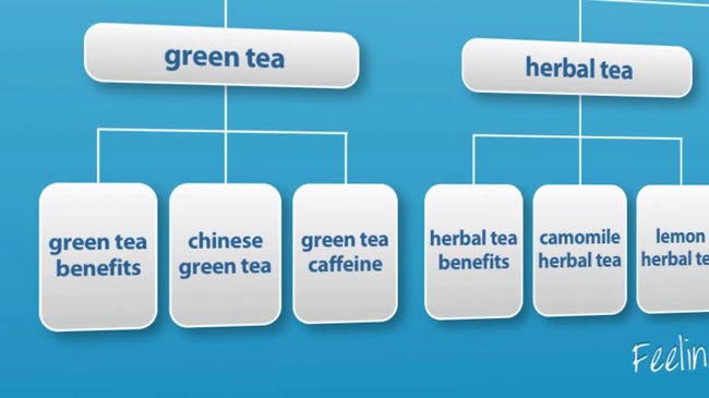 One category targets the green tea niche market