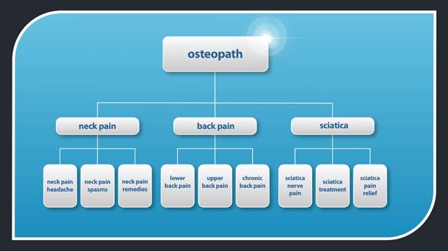 Osteopathy site structure example
