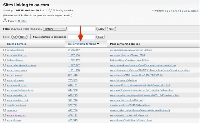 Number of linking domains