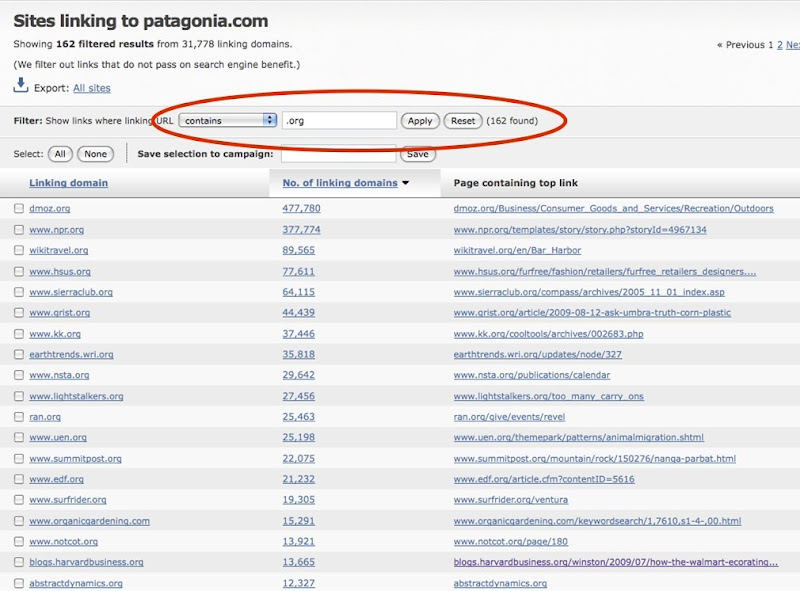 Urls containing word org
