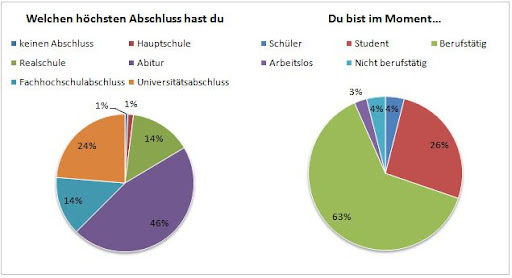 Deutschland Zwitschert