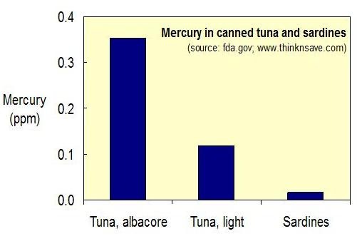 [mercury_canned_tuna_sardines[301].jpg]