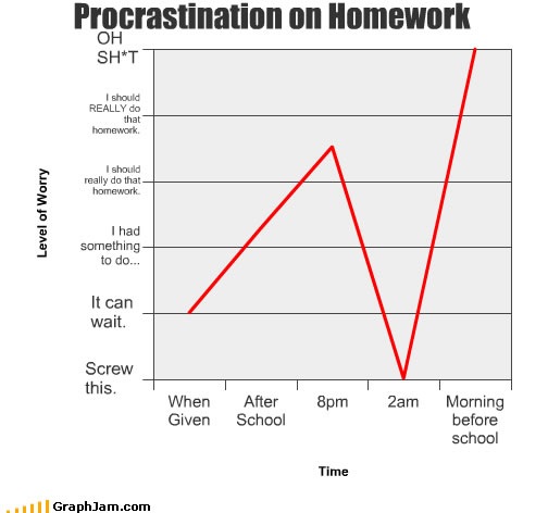 [song-chart-memes-procrastination-homework[5].jpg]