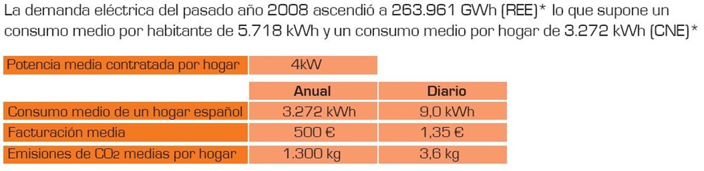 [consumoelectri[53].jpg]