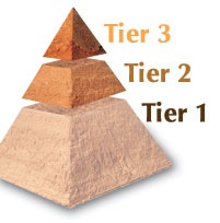 RtI_Pyramid
