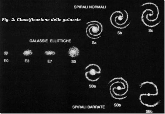 classificazione delle galassie
