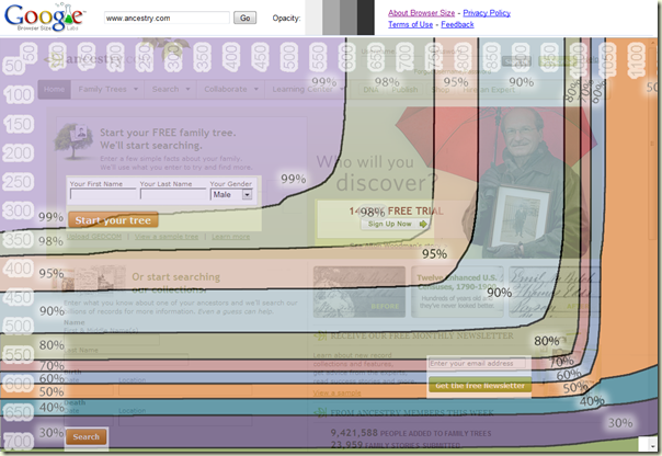 Google Browser Size view of Ancestry.com