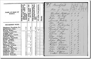Two derivatives of the 1790 Census, Brookfield, Connecticut