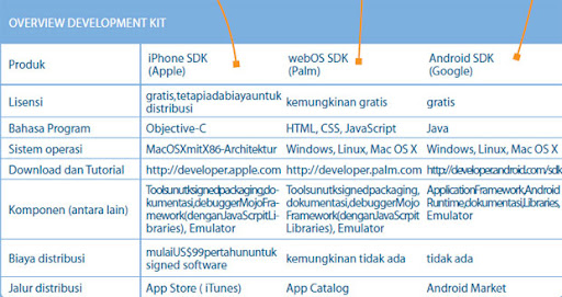 kit3 Software Kit, for all Smartphone