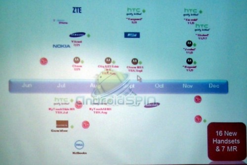 T-Mobile-Android-leak T Mobile Android leak Leaks Android device will be released T Mobile