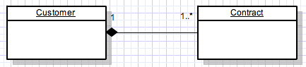 uml_cust_contract.png