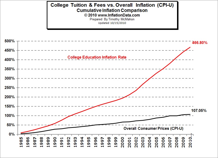 [TuitionInflation[4].jpg]