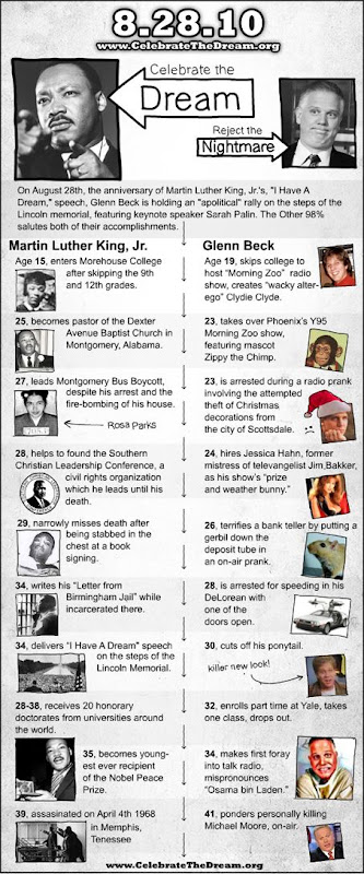 infographic