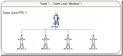 team2a
