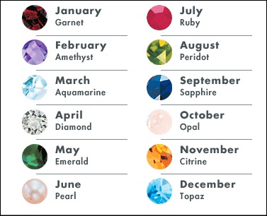 Birthstone Chart