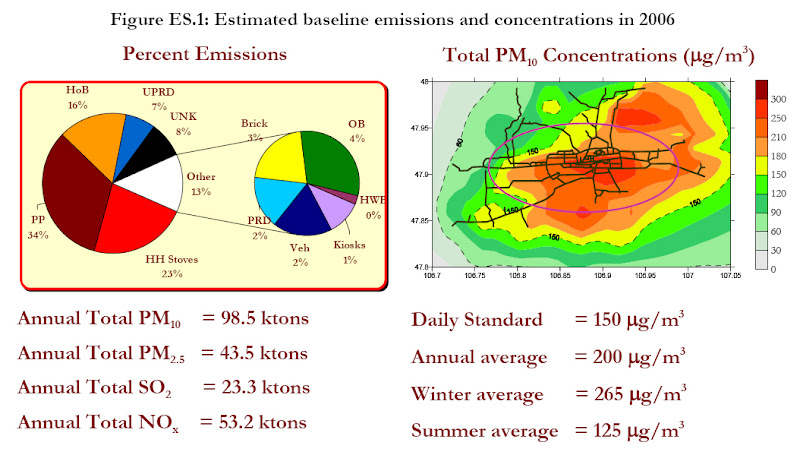 Pollution Sources UB