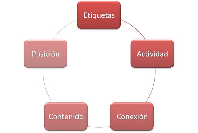 [5coordendasosciales6.jpg]