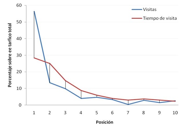 [SEO_relevancia_trafico[4].jpg]