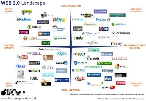 信发网 Web2.0