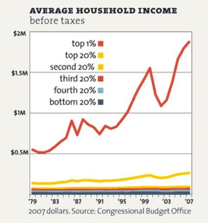 incomegraph