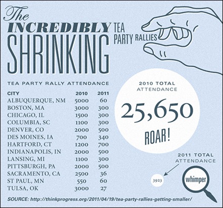 TeaPartyRallies