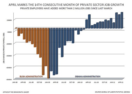 Economic recovery April 2011