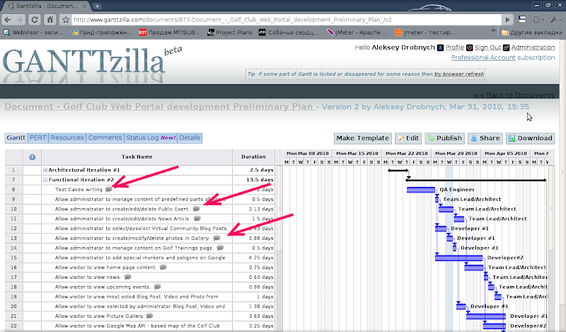 Twitter like reporting for Ganttzilla