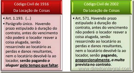 CC 2002 e Código Civil de 1916 - Arts. 1193 e 571 - Redução Proporcional da Multa em Contrato de Locação