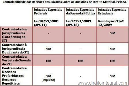 [controlabilidade-das-decisoes-dos-juizados-especiais-sobre-questoes-federais-de-direito-material-pelo-stj[2].jpg]