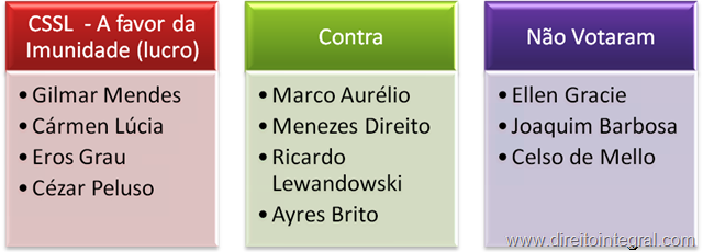 [Imunidade das Operações de Exportação em Relação à CSSL[8].png]