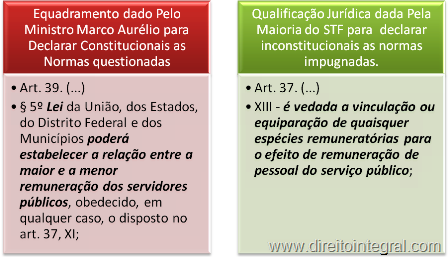 [Constituição Federal - §5º do Art. 39 e inciso XIII do Art. 37 - Relação e Vinculação entre Remuneração de Servidores Públicos[12].png]