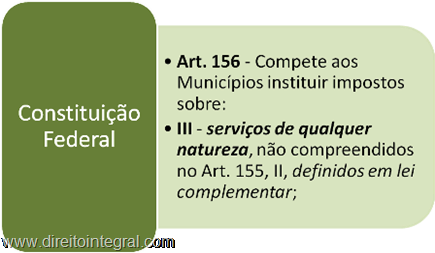Constituição Federal. ISS. Artigo 156, III