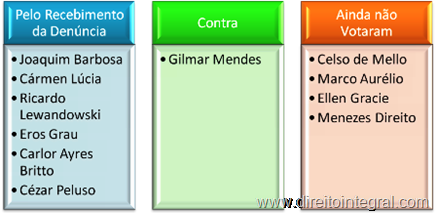 votacao-desvio-verbas-governador-crime-sistema-financeiro