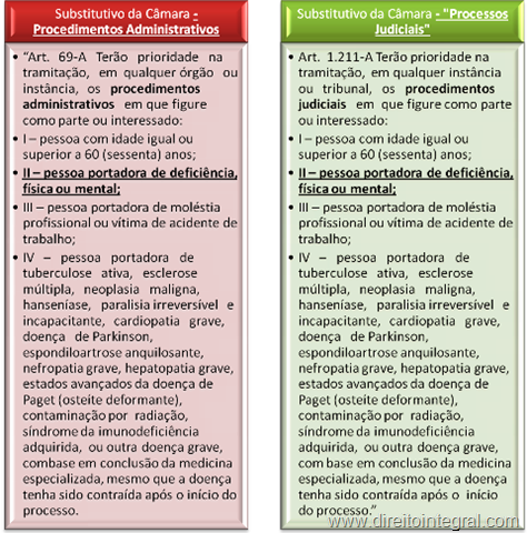 [lei-12008-09-substitutivo-camara-prioridade-administrativo-judicial[6].png]