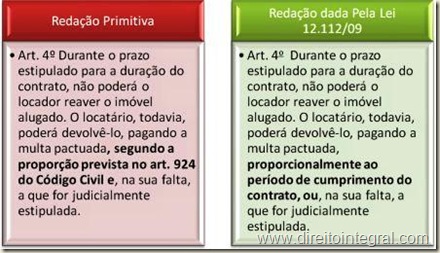 Lei 12112/2009. Alteração do Art. 4º da Lei do Inquilinato. Quadro comparativo.