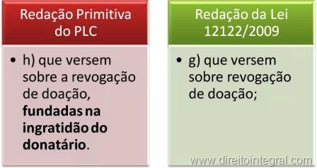 [lei-12122-09-cpc-revogacao-doacao-rito-sumario[3].jpg]