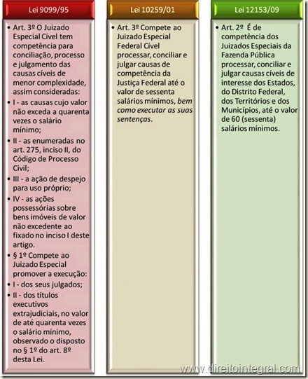 Lei 12153/2009, art. 2º - Competência dos Juizados Especiais da Fazenda Pública.
