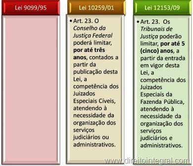 [lei-12153-09-juizados-especiais-da-fazenda-publica-art-23-limitacao-da-competencia-pelos-tribunais-de-justica[8].jpg]