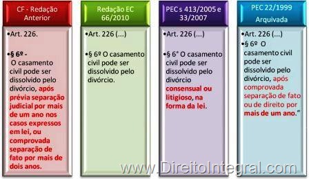 [emenda-constitucional-ec-66-2010-fim-separacao-divorcio-direto-redacoes[1].jpg]